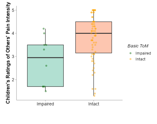 Figure 3a new 1119