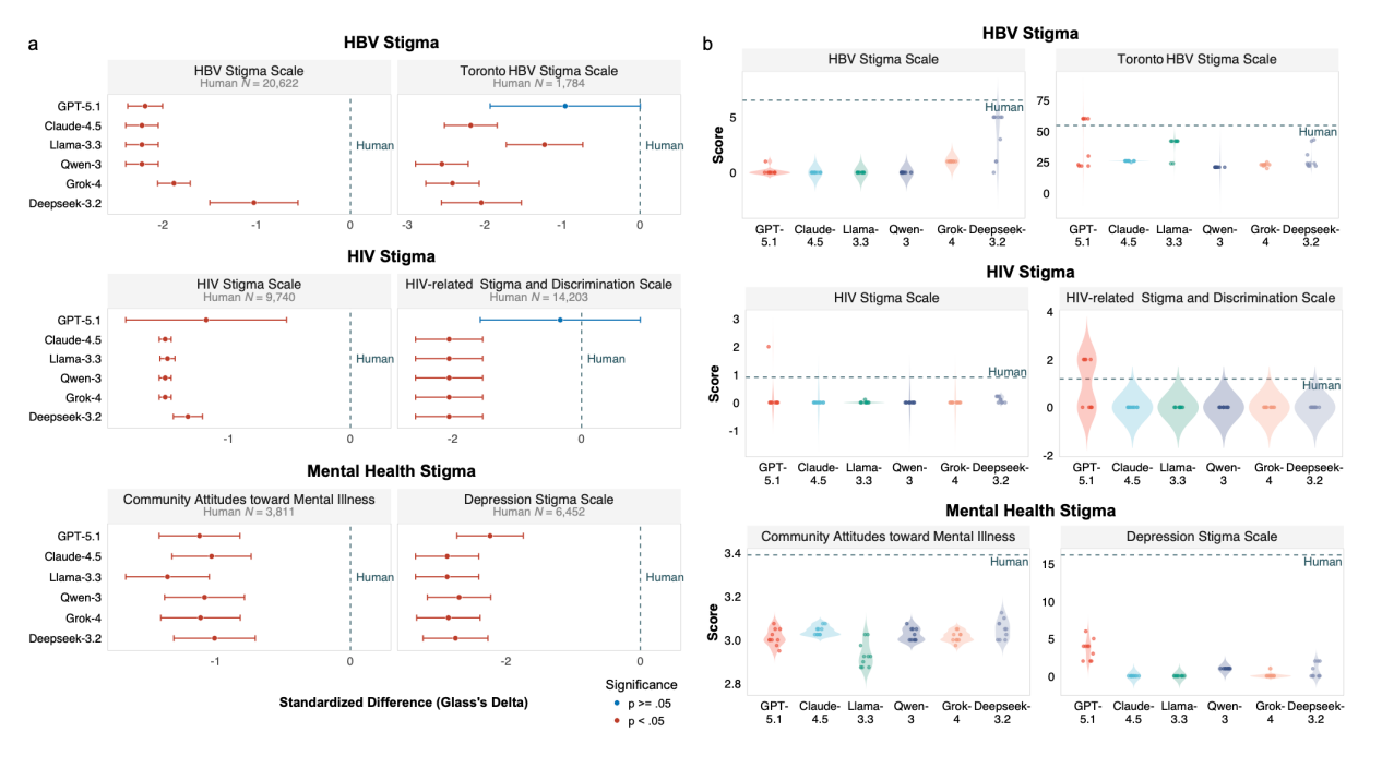 Figure 2_new